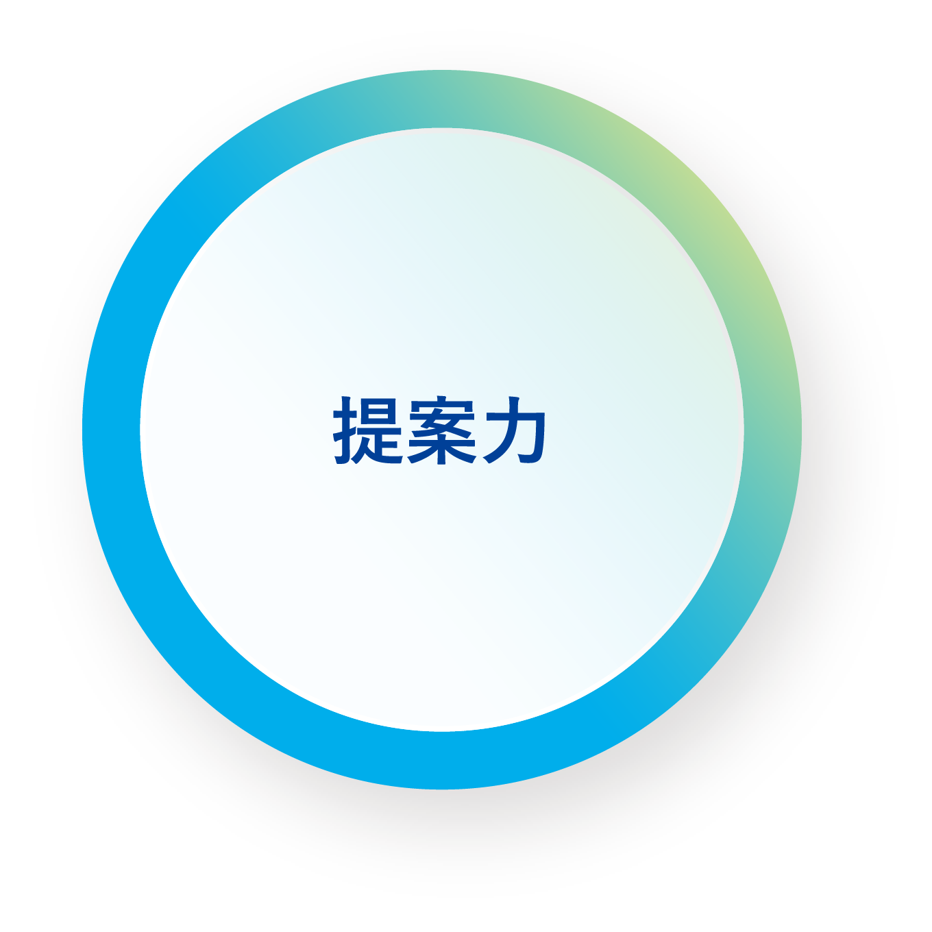 提案力