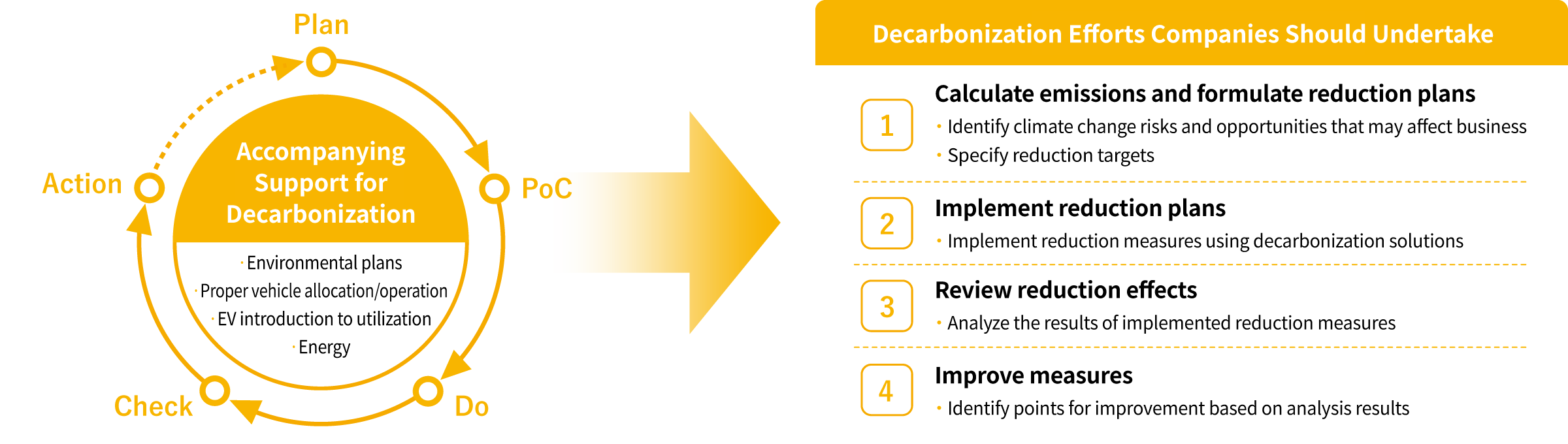 Green Fleet Management