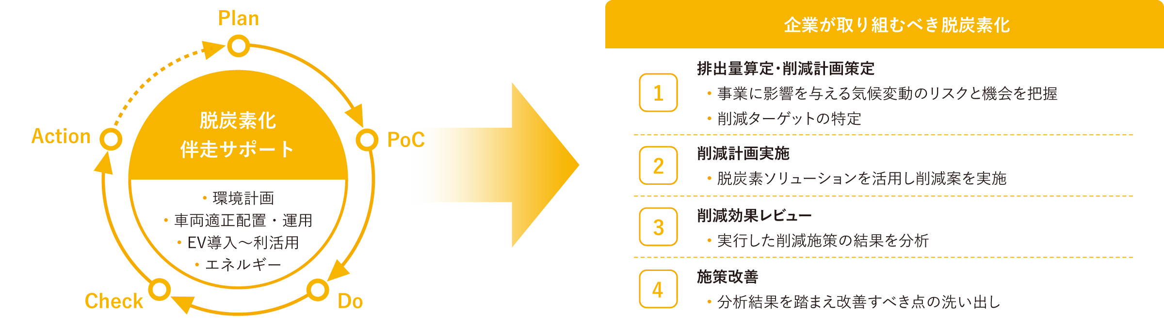 グリーンフリートマネジメント