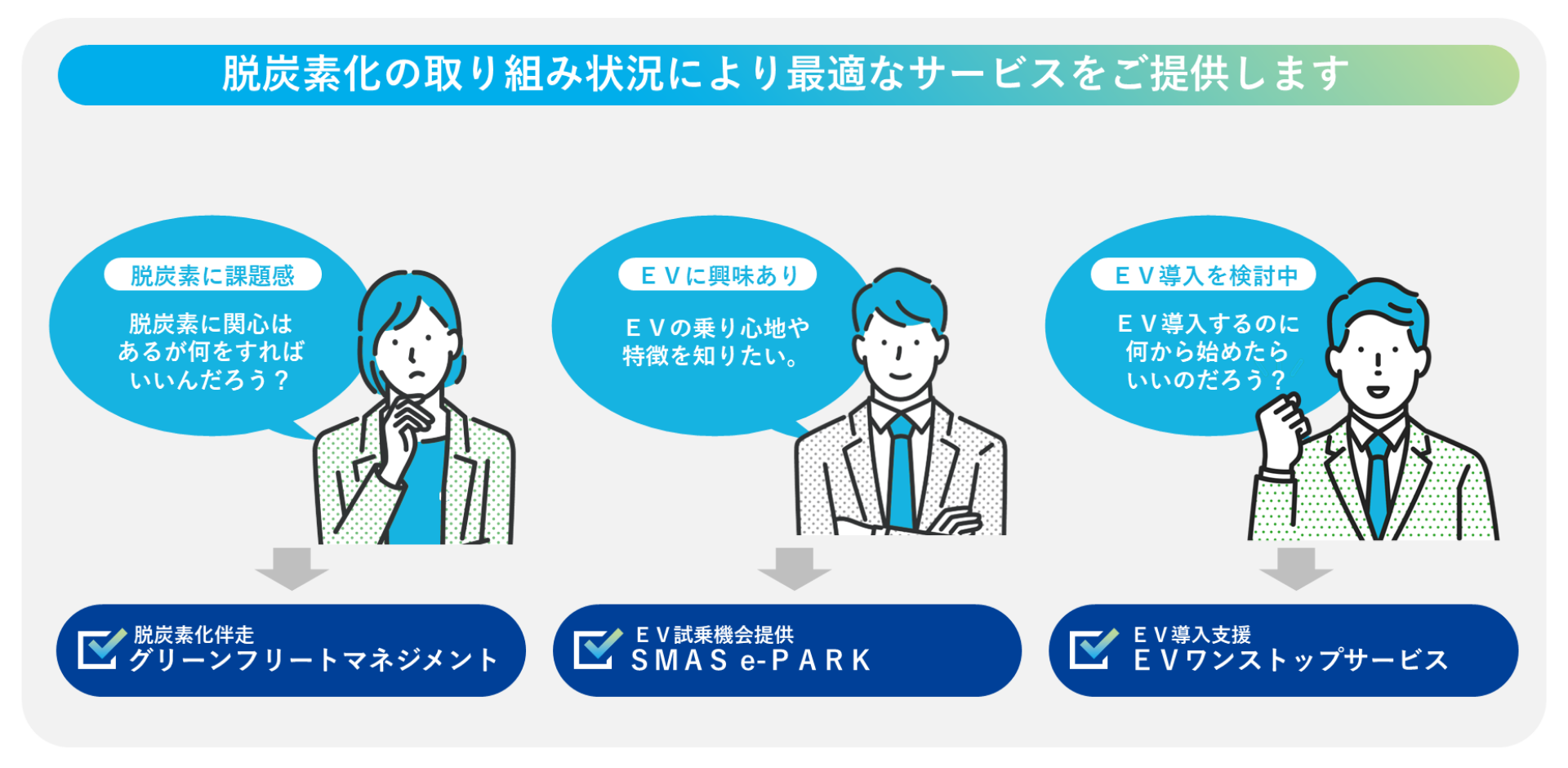 お客さまの脱炭素支援